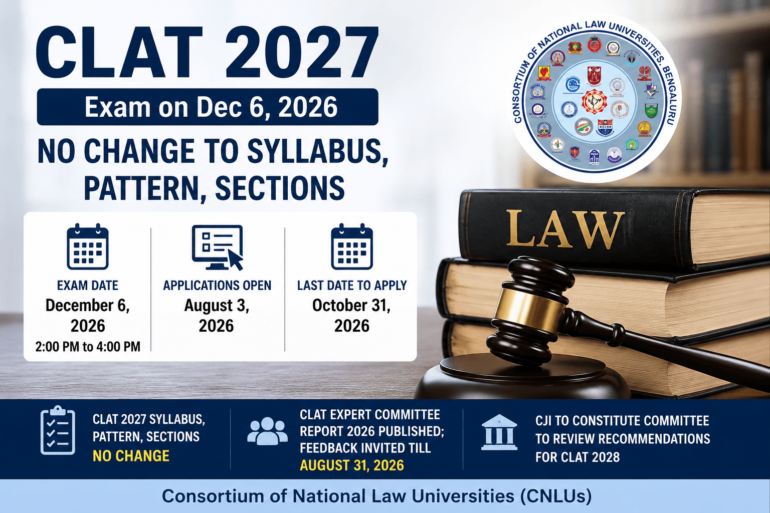 CLAT 2027 on Dec 6, no change to syllabus, pattern, sections